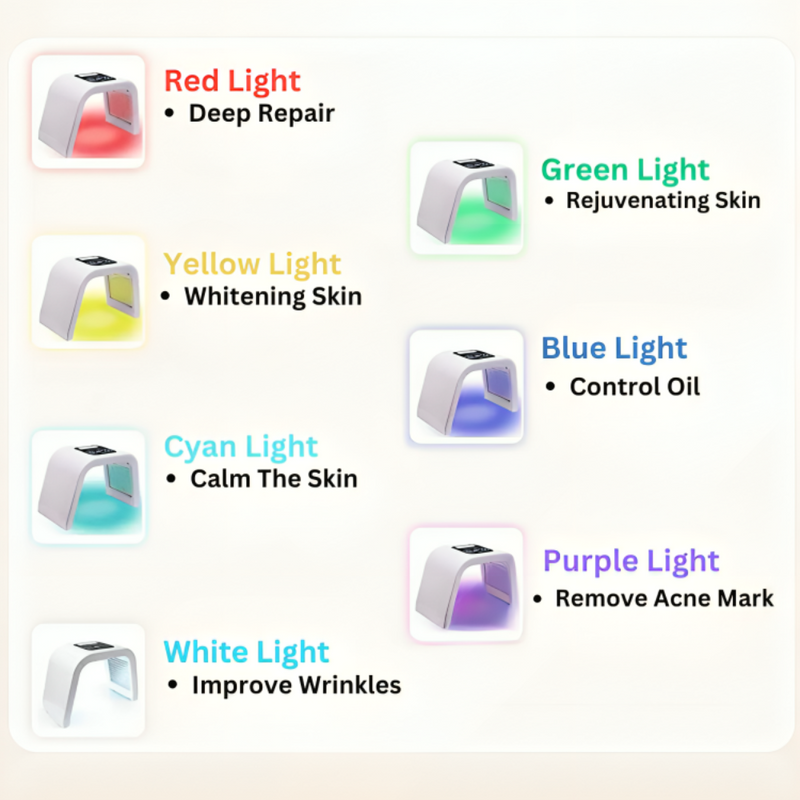 Aura7 LED Light Therapy